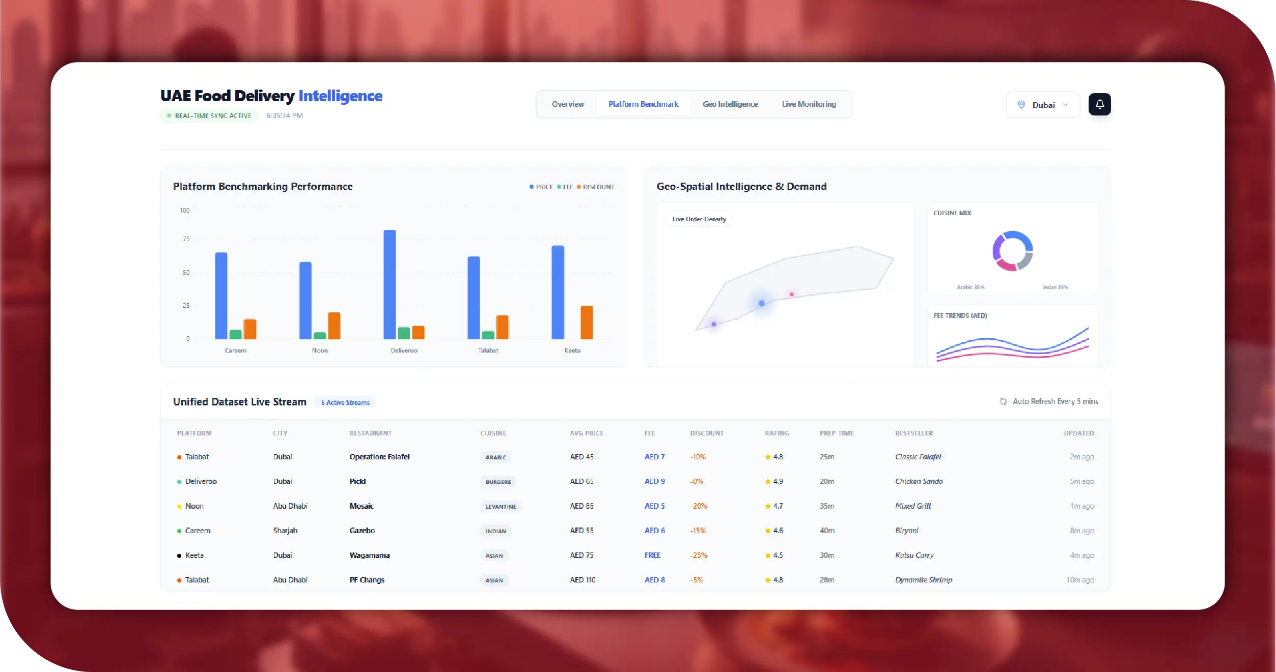 Swiggy & Zomato Key Solutions